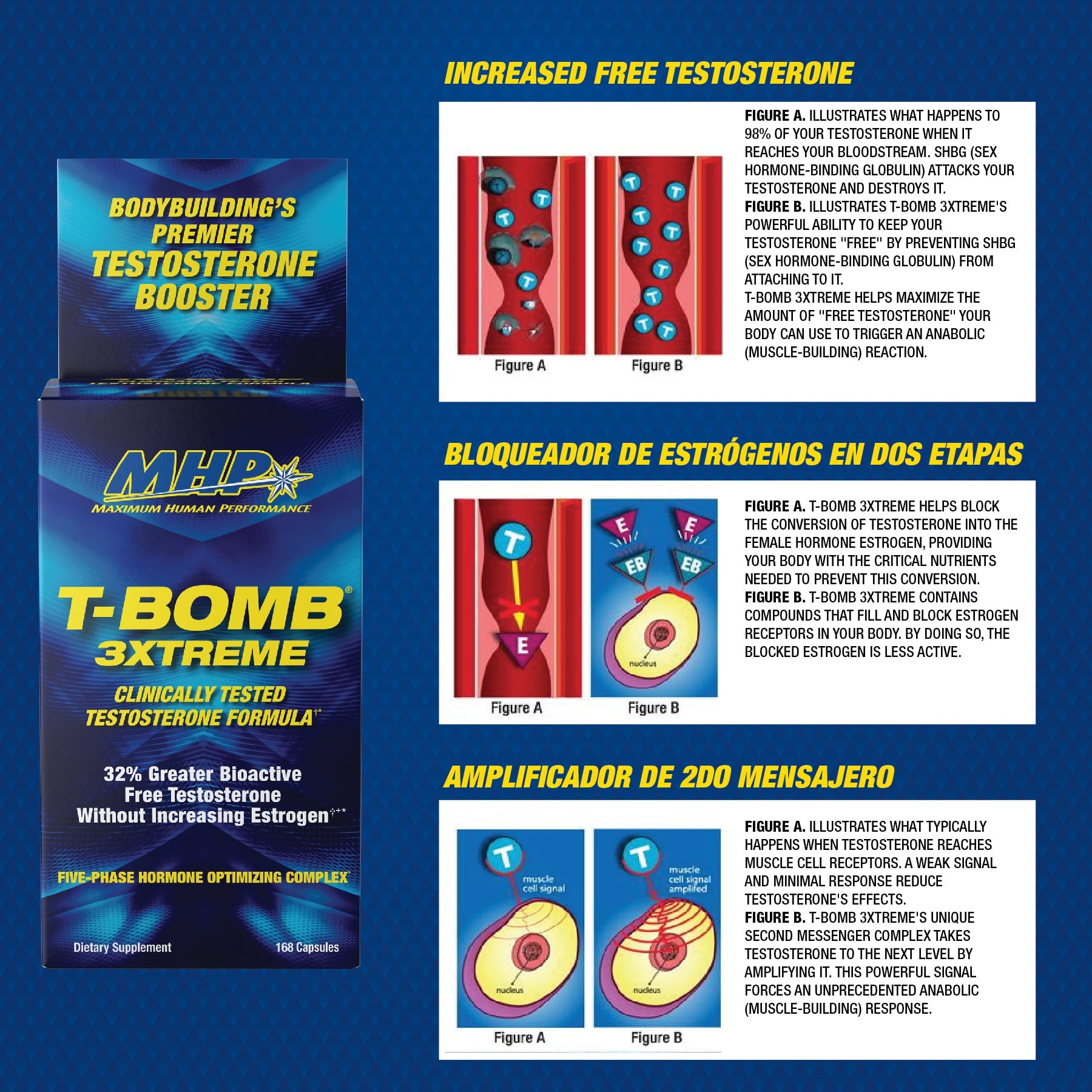 MHP T-Bomb 3Xtreme 168 Tablets 56 Serving